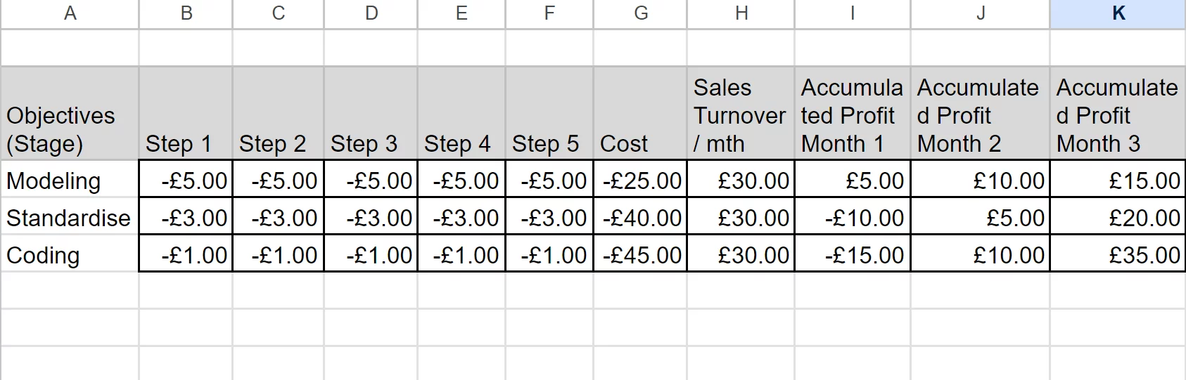 Bingo Theory In Business Process Management Development