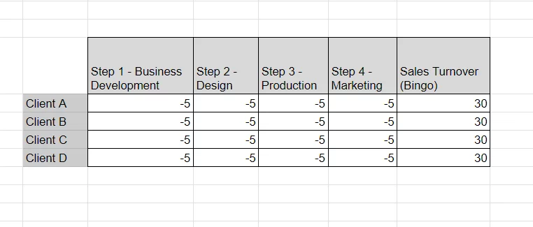 Bingo Theory In Business Process