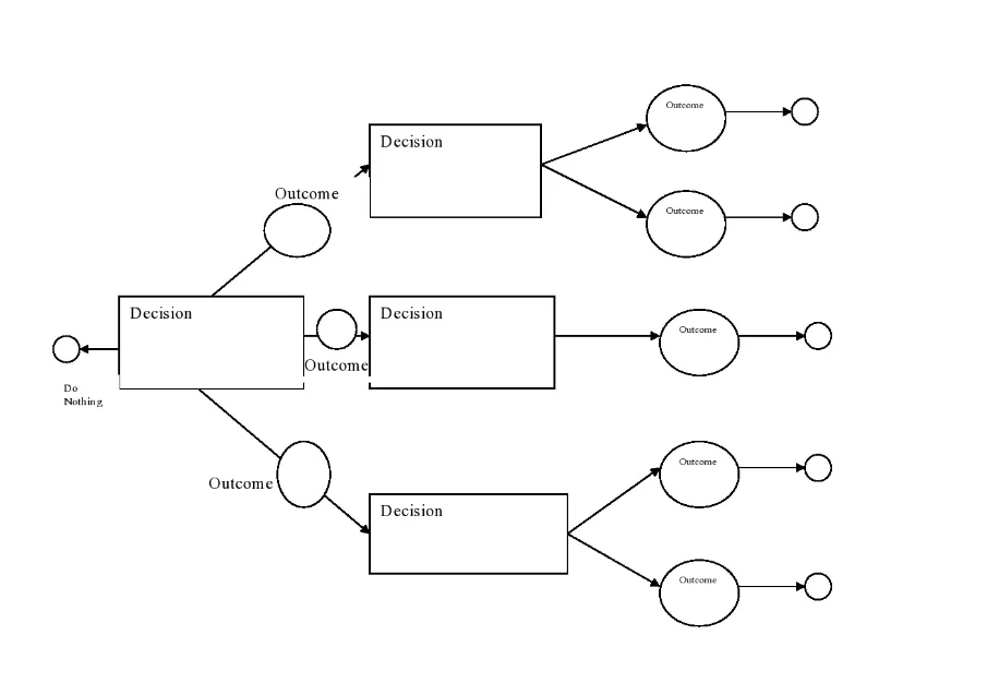 Decision Tree Diagram