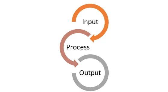 Build a Business Process Management System –  System Index Concepts